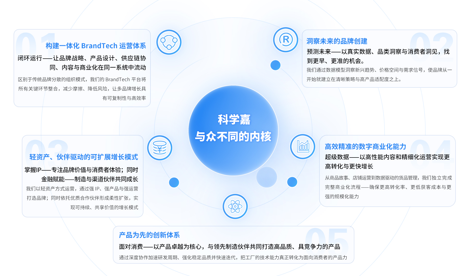 科学嘉与众不同的内核