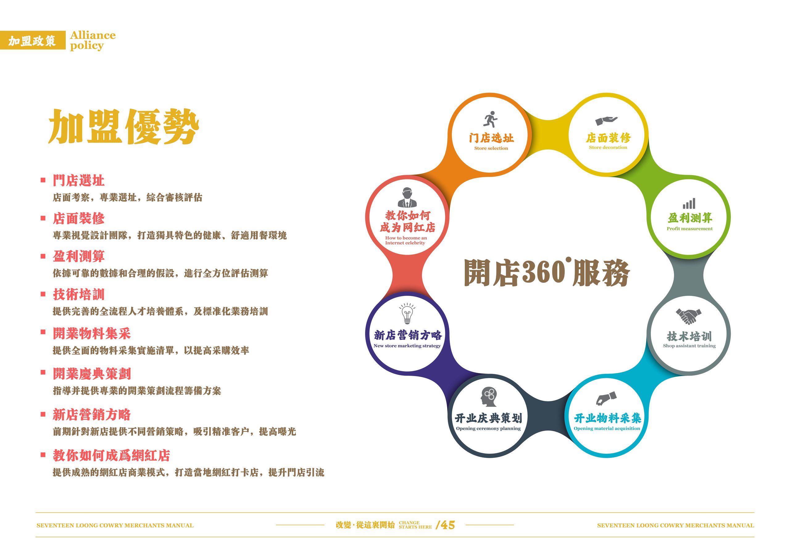 十七龙贝加盟手册 2