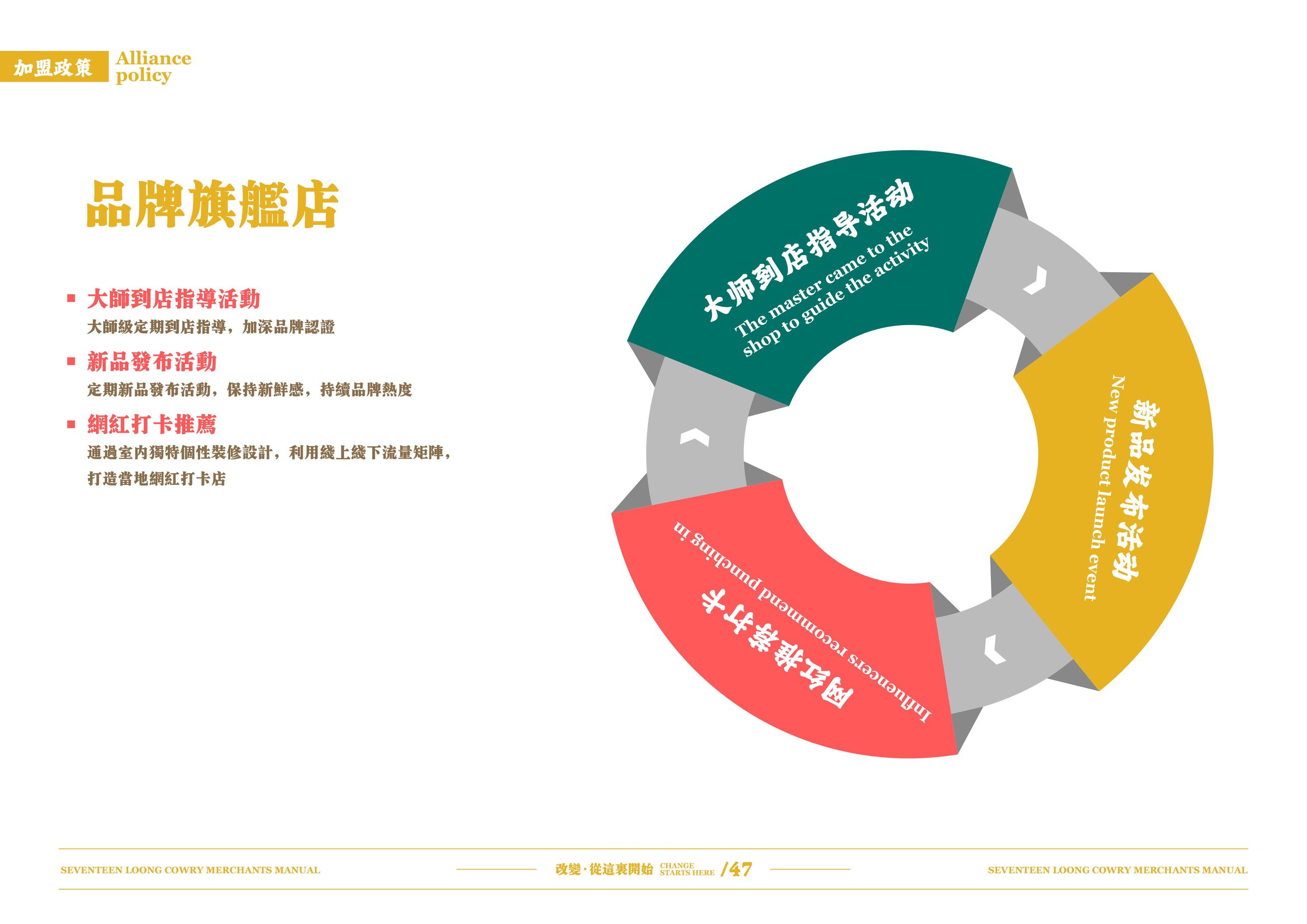 十七龙贝加盟手册 4