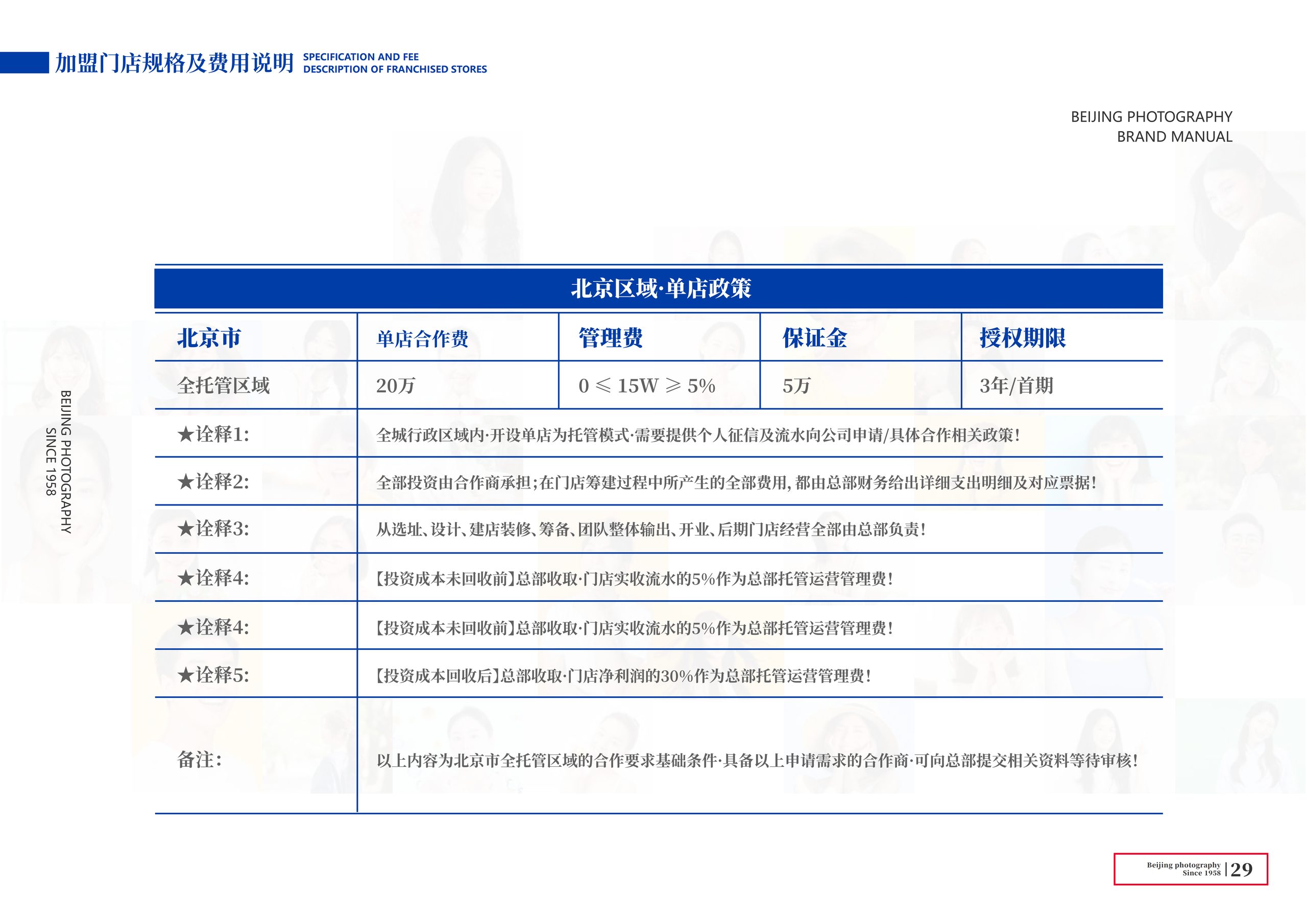 加盟方案 2